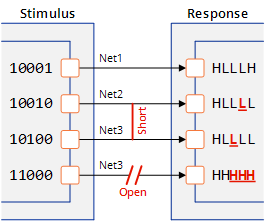 What is JTAG?
