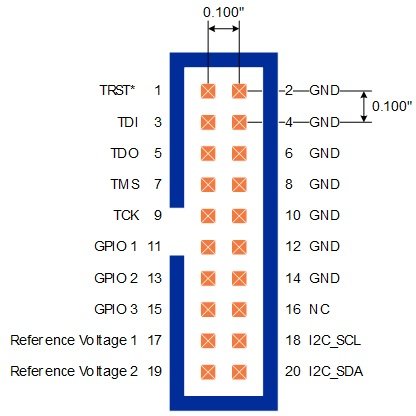 Technical Guide to JTAG - Corelis Inc.
