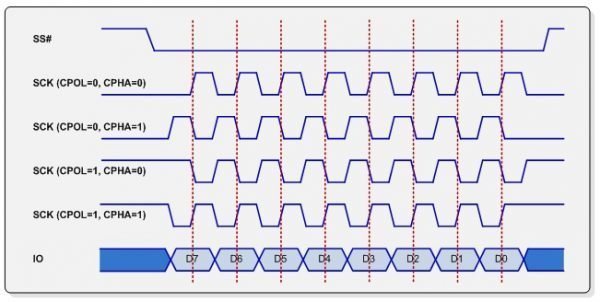SPI bus timing SPI Tutorial